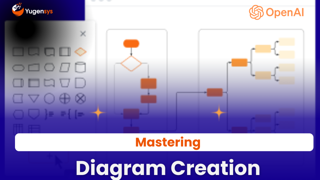 Diagram Creation With OpenAIpng