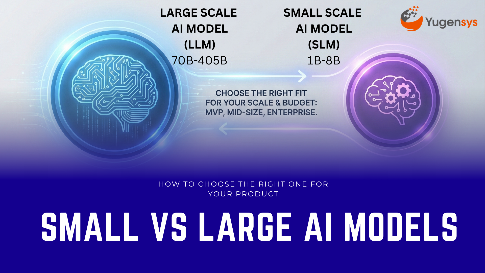 Small vs Large AI Models: How to Choose the Right One for Your Product 
