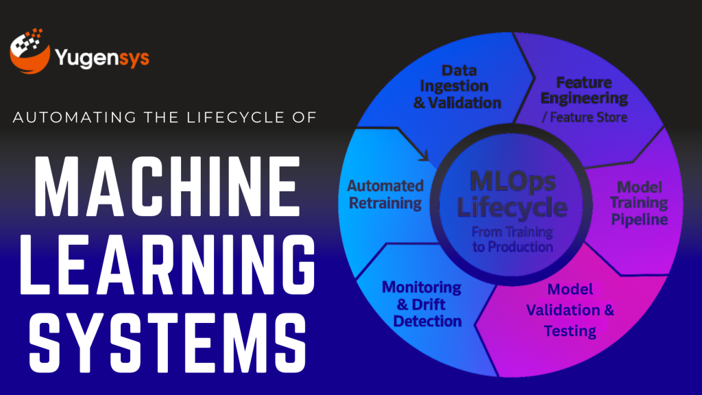 MLOPs – Automating the Lifecycle of Machine Learning Systems