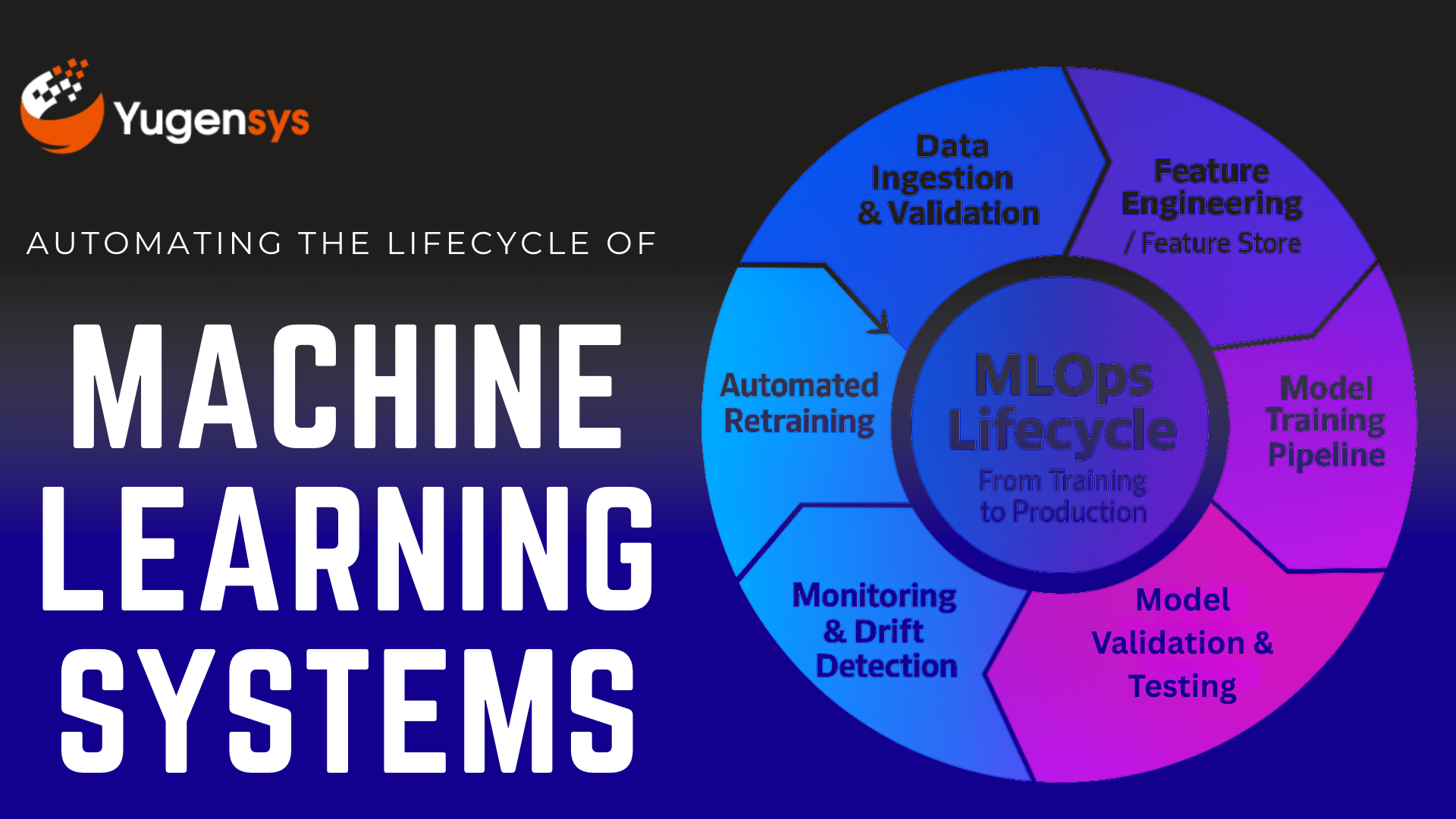 MLOPs – Automating the Lifecycle of Machine Learning Systems