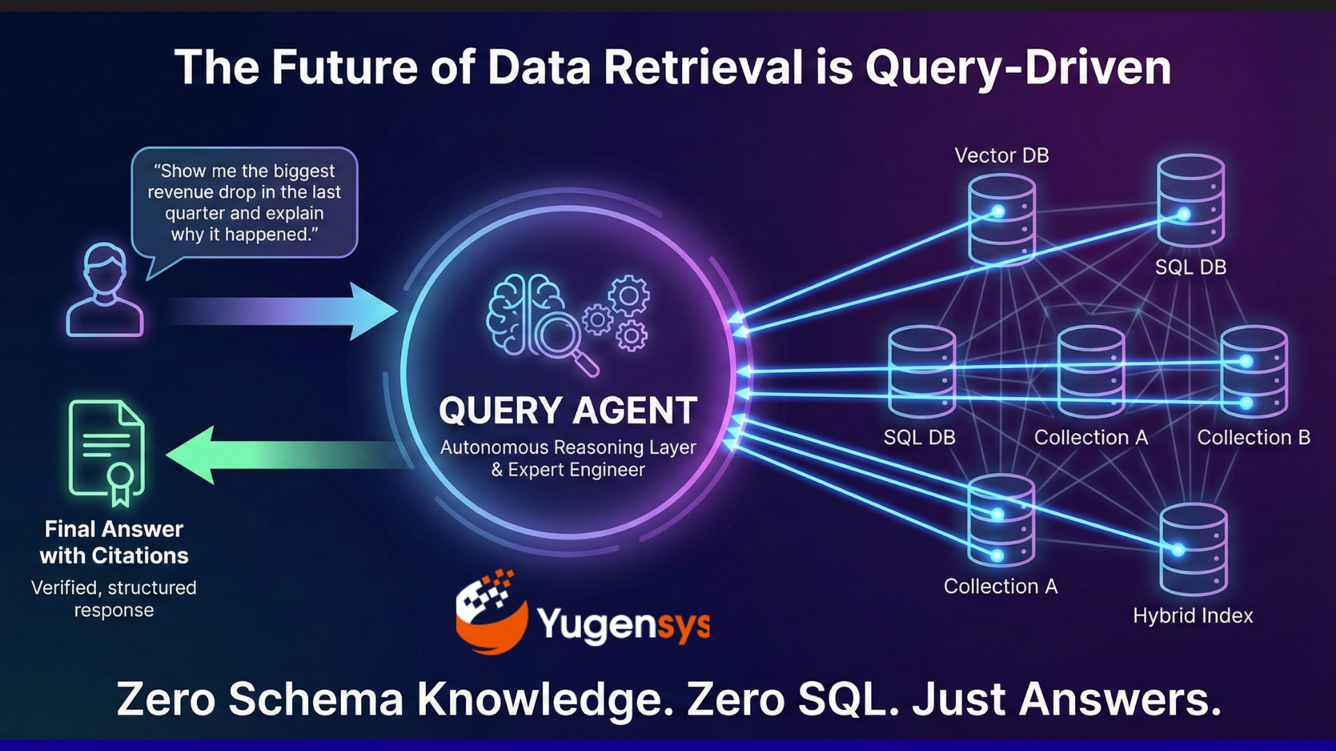 Query Driven Agentic Search Pipeline – How Search Agents Are Replacing Manual Query Writing