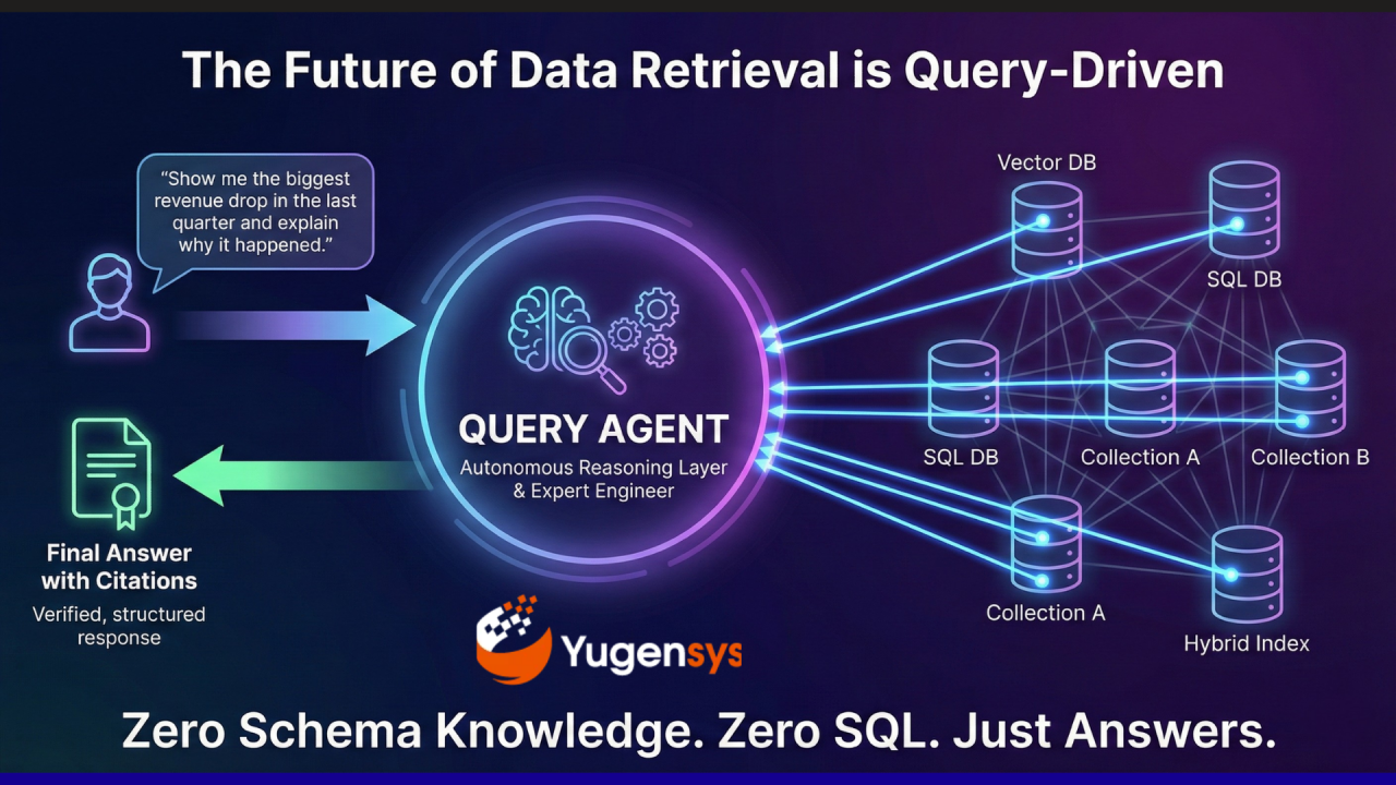 Query Driven Agentic Search Pipeline - How Search Agents Are Replacing Manual Query Writing